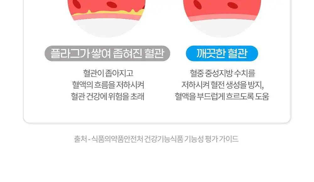 [체지방감소/혈행개선] 그린몬스터 다이어트 스페셜4 하비탈출 14포 (2주분) 상세페이지 30